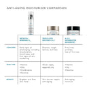 Comparison chart of SkinCeuticals anti-aging moisturizers with product images and details.