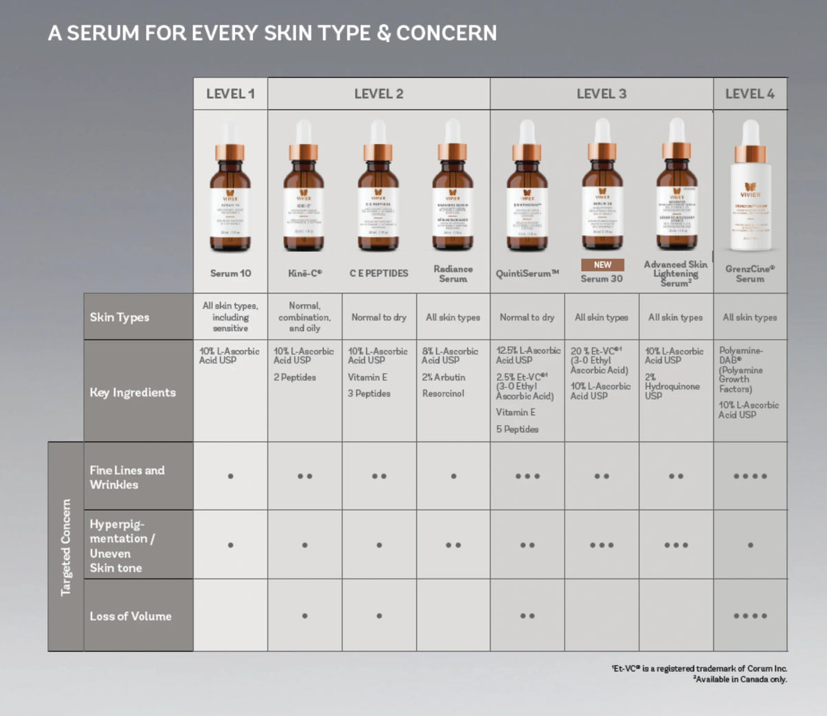 vivier pharma skincare serum guide
