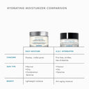 skinceuticals-antiaging-moisturizer-comparison