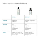 Comparison chart of hydrating skinceuticals cleansers with 'Gentle Cleanser' and 'Soothing Cleanser'.