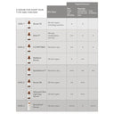 vivier-vitamin-c-serum-chart